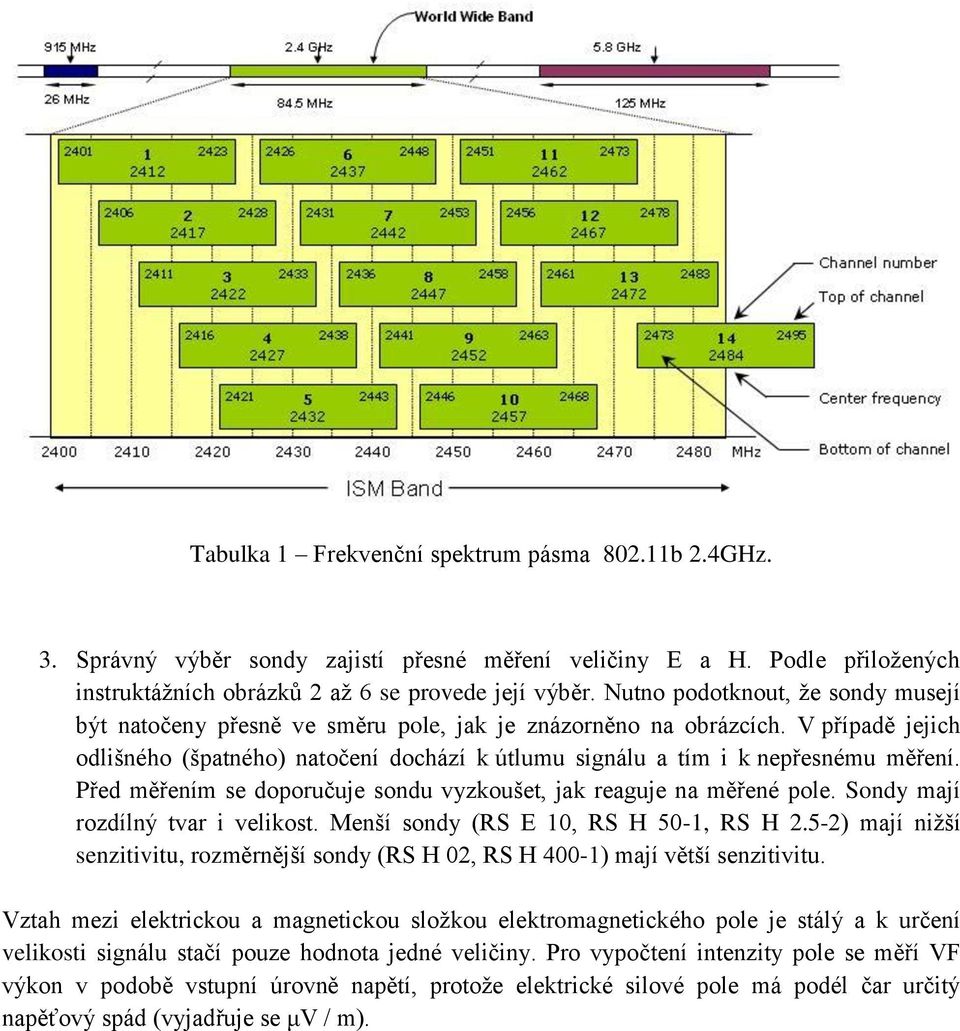 V případě jejich odlišného (špatného) natočení dochází k útlumu signálu a tím i k nepřesnému měření. Před měřením se doporučuje sondu vyzkoušet, jak reaguje na měřené pole.