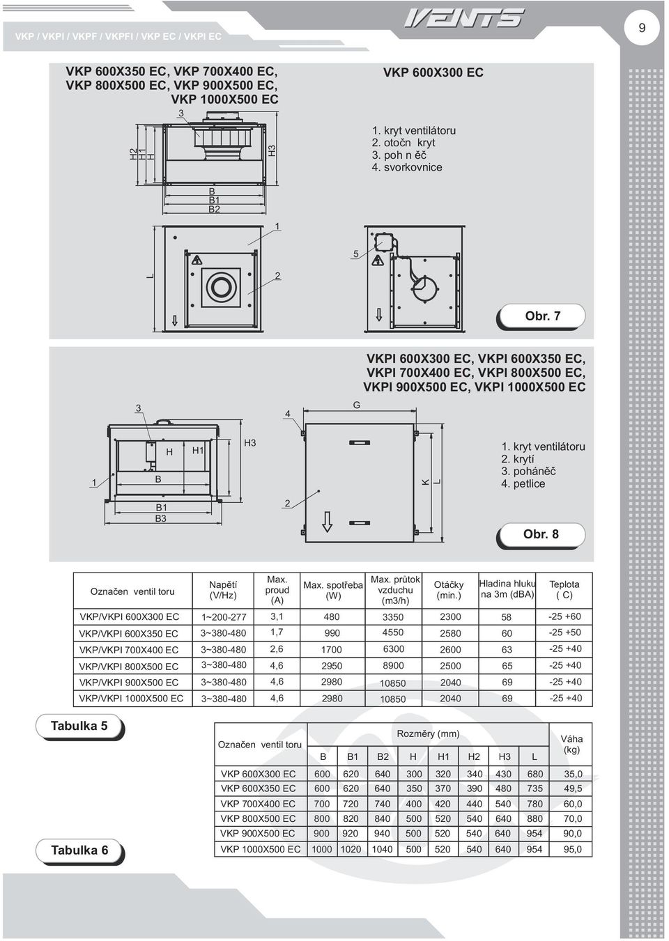 8 Označen ventil toru VKP/VKPI 600X300 EC VKP/VKPI 600X350 EC VKP/VKPI 700X400 EC VKP/VKPI 800X500 EC VKP/VKPI 900X500 EC VKP/VKPI 1000X500 EC Napětí (V/Hz) 1~200-277 3~380-480 3~380-480 3~380-480