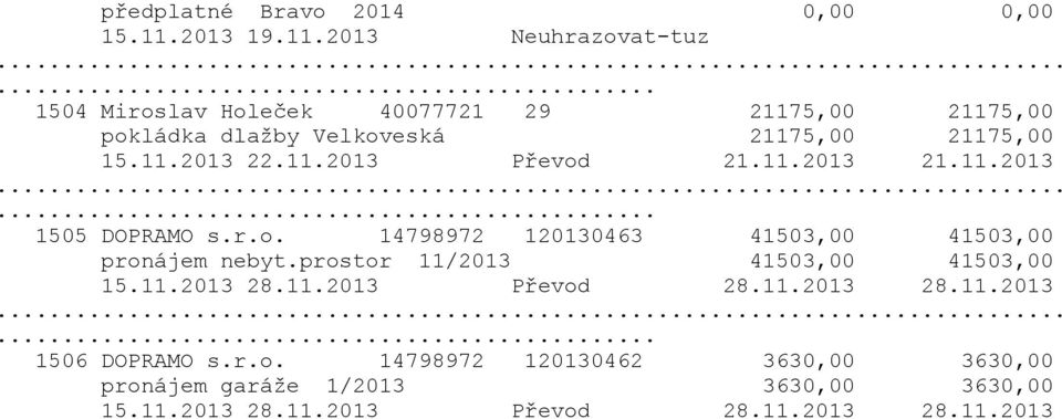 2013 Neuhrazovat-tuz 1504 Miroslav Holeček 40077721 29 21175,00 21175,00 pokládka dlažby Velkoveská 21175,00 21175,00 15.11.2013 22.