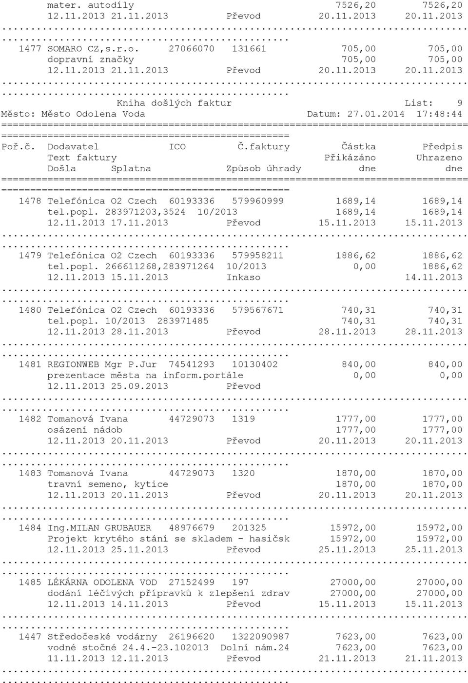 faktury Částka Předpis Text faktury Přikázáno Uhrazeno Došla Splatna Způsob úhrady dne dne =============================== 1478 Telefónica O2 Czech 60193336 579960999 1689,14 1689,14 tel.popl.