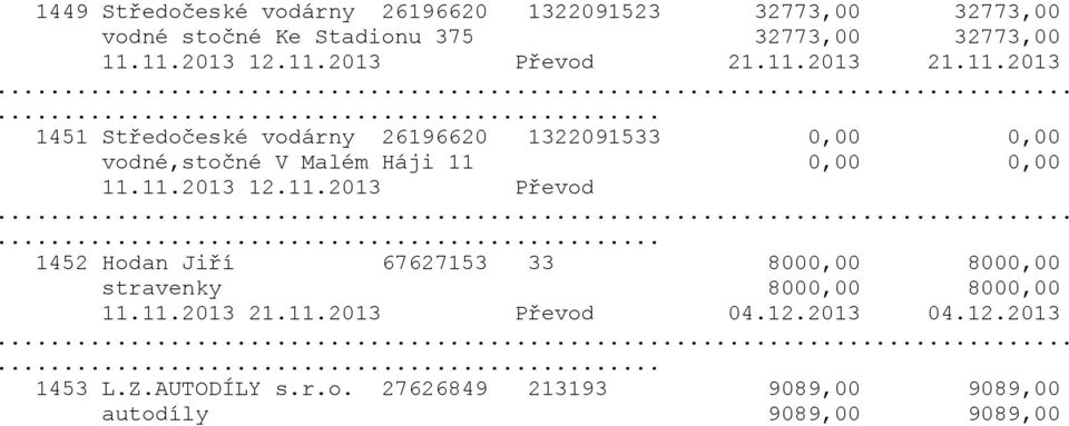 11.2013 12.11.2013 Převod 1452 Hodan Jiří 67627153 33 8000,00 8000,00 stravenky 8000,00 8000,00 11.11.2013 21.11.2013 Převod 04.