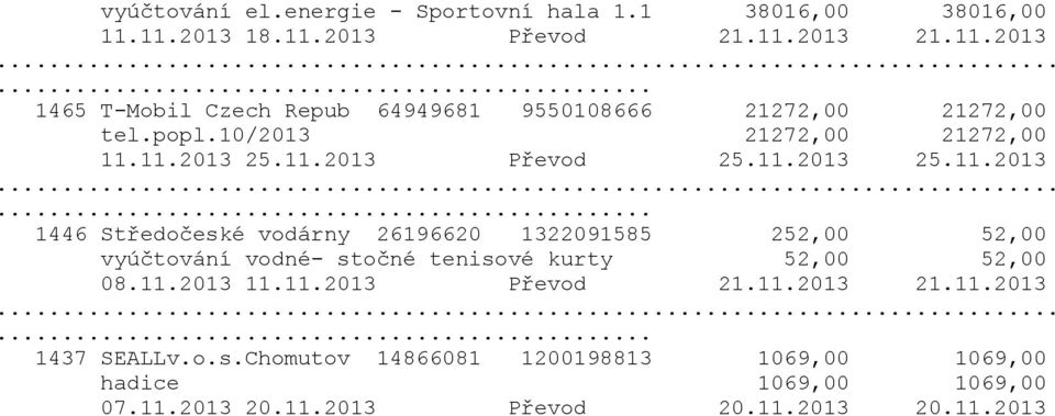 11.2013 25.11.2013 Převod 25.11.2013 25.11.2013 1446 Středočeské vodárny 26196620 1322091585 252,00 52,00 vyúčtování vodné- stočné tenisové kurty 52,00 52,00 08.