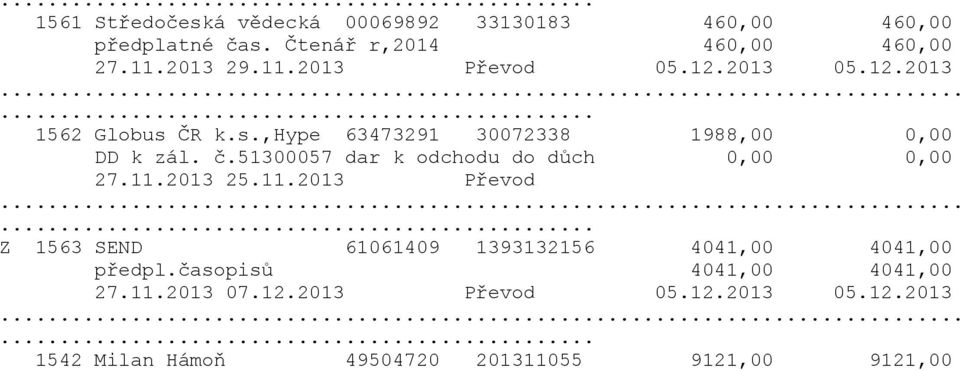 51300057 dar k odchodu do důch 0,00 0,00 27.11.2013 25.11.2013 Převod Z 1563 SEND 61061409 1393132156 4041,00 4041,00 předpl.
