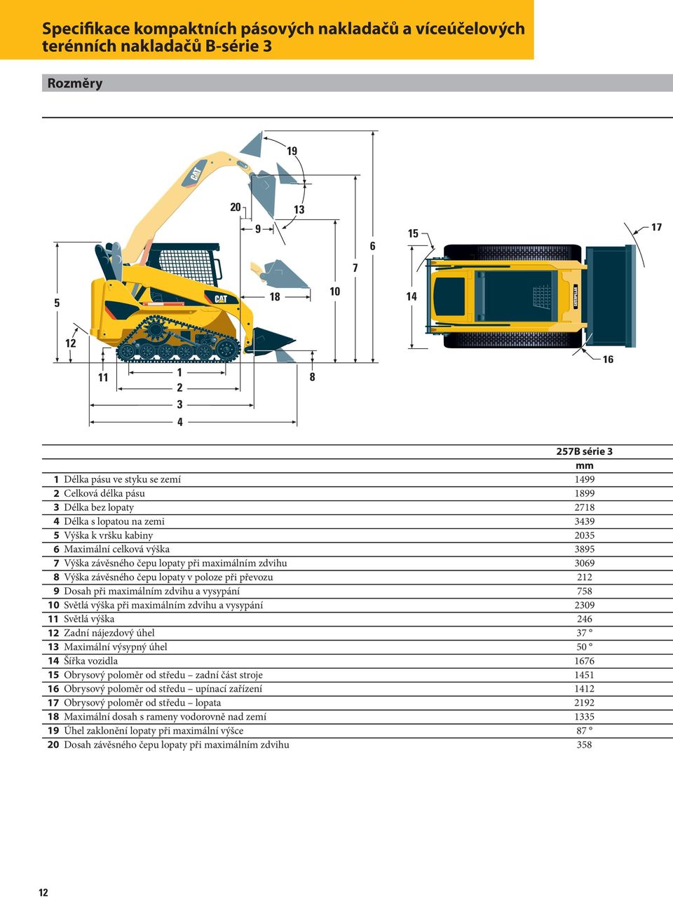 3439 4 Length with Bucket on Ground 3439 135 5 Výška k vršku kabiny 2035 65 Height Maximální to Top celková of Cab výška 2035 3895 80 76 Maximum Výška závěsného Overall čepu Height lopaty při
