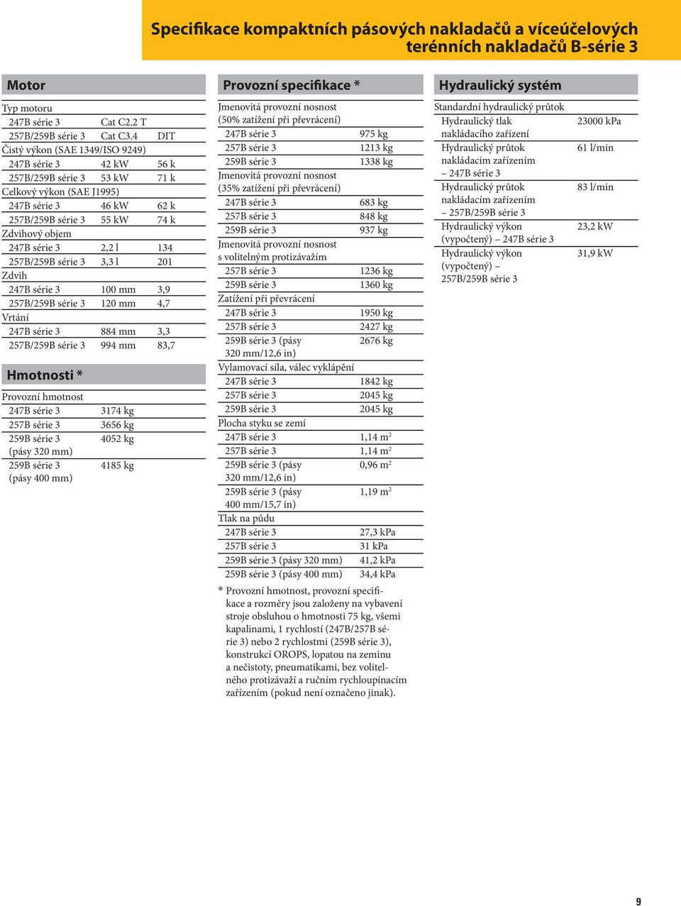 Zdvih 100 mm 3,9 257B/259B série 3 120 mm 4,7 Vrtání 884 mm 3,3 257B/259B série 3 994 mm 83,7 Hmotnosti * Provozní hmotnost 257B série 3 259B série 3 (pásy 320 mm) 259B série 3 (pásy 400 mm) 3174 kg