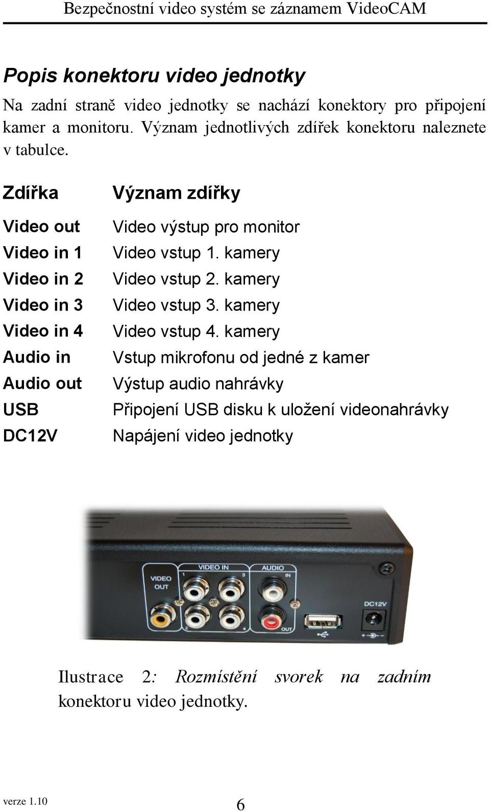 Zdířka Video out Video in 1 Video in 2 Video in 3 Video in 4 Audio in Audio out USB DC12V Význam zdířky Video výstup pro monitor Video vstup 1.