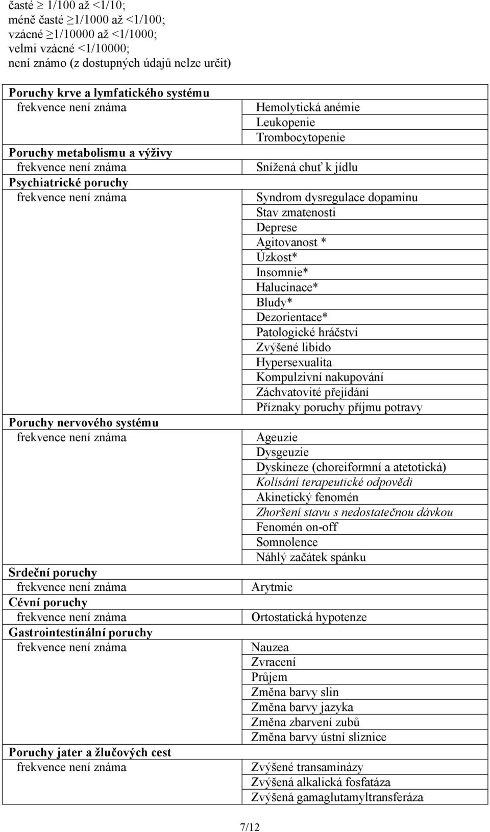 Trombocytopenie Snížená chuť k jídlu Syndrom dysregulace dopaminu Stav zmatenosti Deprese Agitovanost * Úzkost* Insomnie* Halucinace* Bludy* Dezorientace* Patologické hráčství Zvýšené libido