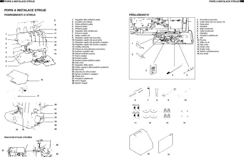 Regulátor napětí nitě pravé jehly 11. Regulátor napětí nitě spodního chapače 12. Regulátor napětí nitě horního chapače 13. Vodítka nitě jehly 14. Pokyny ke dvouniťovému konvertoru 15.