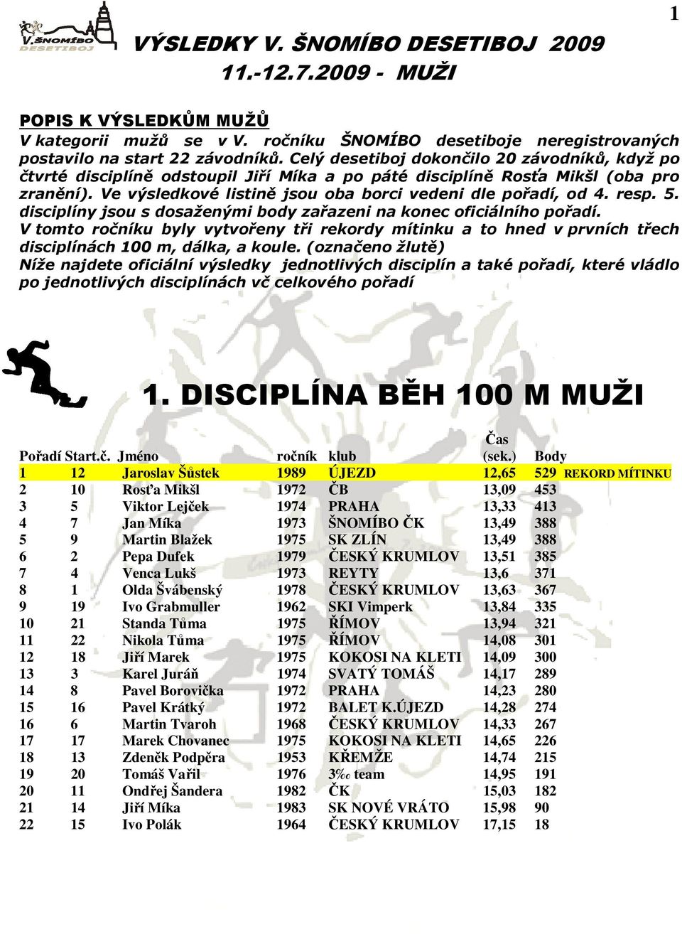 resp. 5. disciplíny jsou s dosaženými body zařazeni na konec oficiálního pořadí. V tomto ročníku byly vytvořeny tři rekordy mítinku a to hned v prvních třech disciplínách 100 m, dálka, a koule.