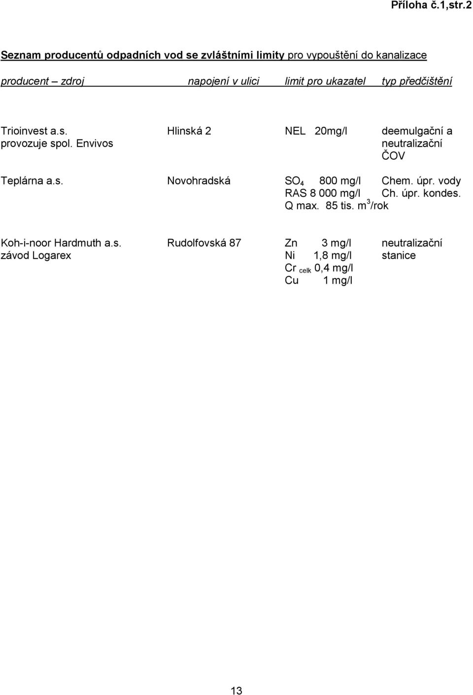 pro ukazatel typ předčištění Trioinvest a.s. Hlinská 2 NEL 20mg/l deemulgační a provozuje spol.