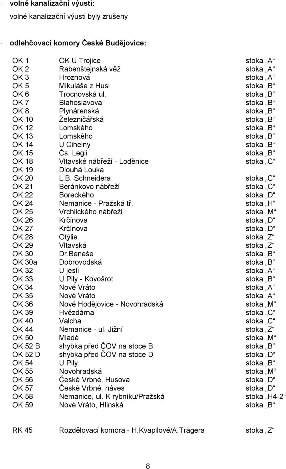 Legií stoka B OK 18 Vltavské nábřeží - Loděnice stoka C OK 19 Dlouhá Louka OK 20 L.B. Schneidera stoka C OK 21 Beránkovo nábřeží stoka C OK 22 Boreckého stoka D OK 24 Nemanice - Pražská tř.