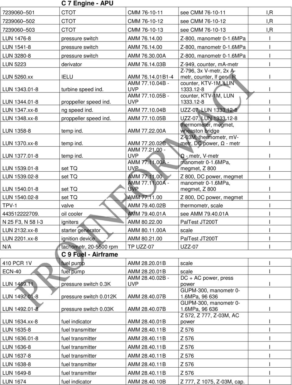 xx ELU AMM 76.14.01B1-4 Z-796, 3x V-metr, 2x A- metr, counter, lf gen., R LUN 1343.01-8 turbine speed ind. AMM 77.10.04B - counter, KTV-1M, LUN 1333.12-8 LUN 1344.01-8 proppeller speed ind. AMM 77.10.05B - counter, KTV-1M, LUN 1333.