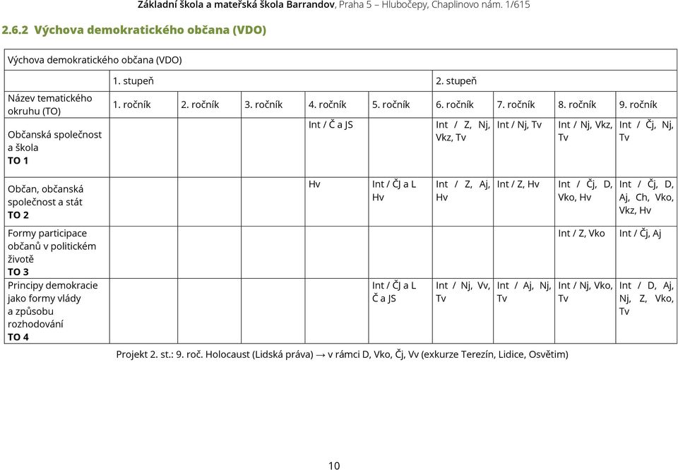 ročník Int / Č a JS Int / Z, Nj, Vkz, Tv Int / Nj, Tv Int / Nj, Vkz, Tv Int / Čj, Nj, Tv Občan, občanská společnost a stát TO 2 Hv Int / ČJ a L Hv Int / Z, Aj, Hv Int / Z, Hv Int / Čj, D, Vko, Hv Int