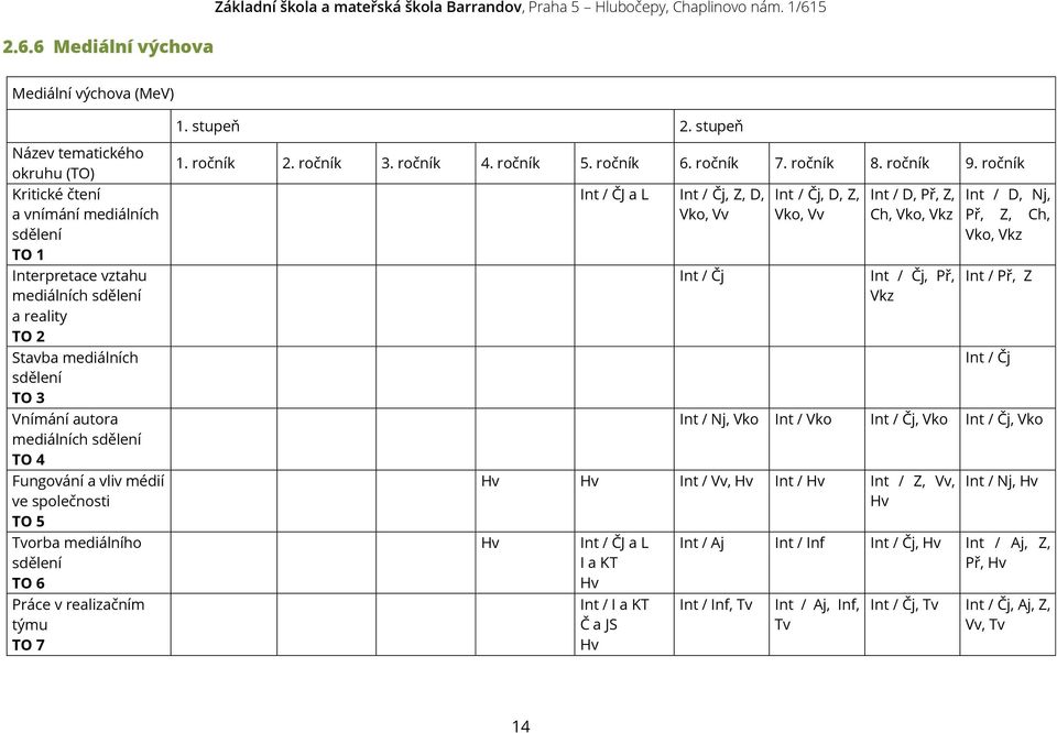sdělení TO 4 Fungování a vliv médií ve společnosti TO 5 Tvorba mediálního sdělení TO 6 Práce v realizačním týmu TO 7 1. ročník 2. ročník 3. ročník 4. ročník 5. ročník 6. ročník 7. ročník 8. ročník 9.