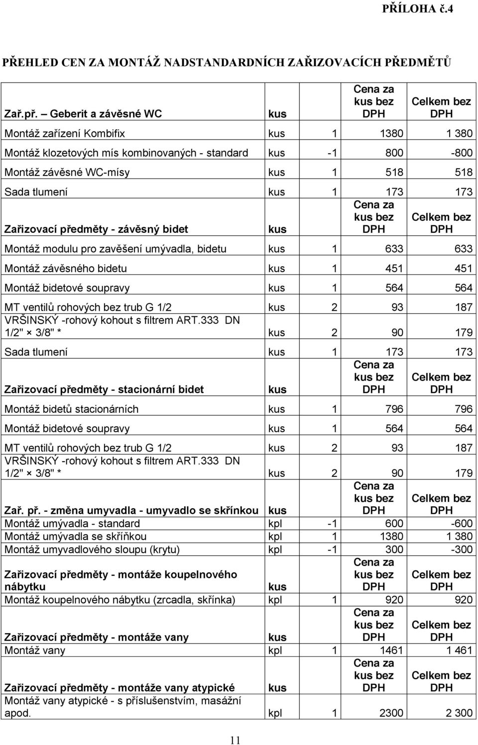 modulu pro zavěšení umývadla, bidetu 1 633 633 Montáž závěsného bidetu 1 451 451 Montáž bidetové soupravy 1 564 564 MT ventilů rohových bez trub G 1/2 2 93 187 VRŠINSKÝ -rohový kohout s filtrem ART.