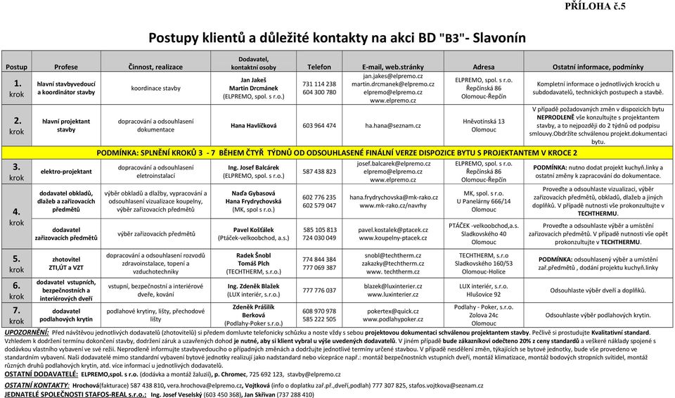 dodavatel vstupních, bezpečnostních a interiérových dveří dodavatel podlahových krytin Postupy klientů a důležité kontakty na akci BD "B3"- Slavonín koordinace stavby dopracování a odsouhlasení