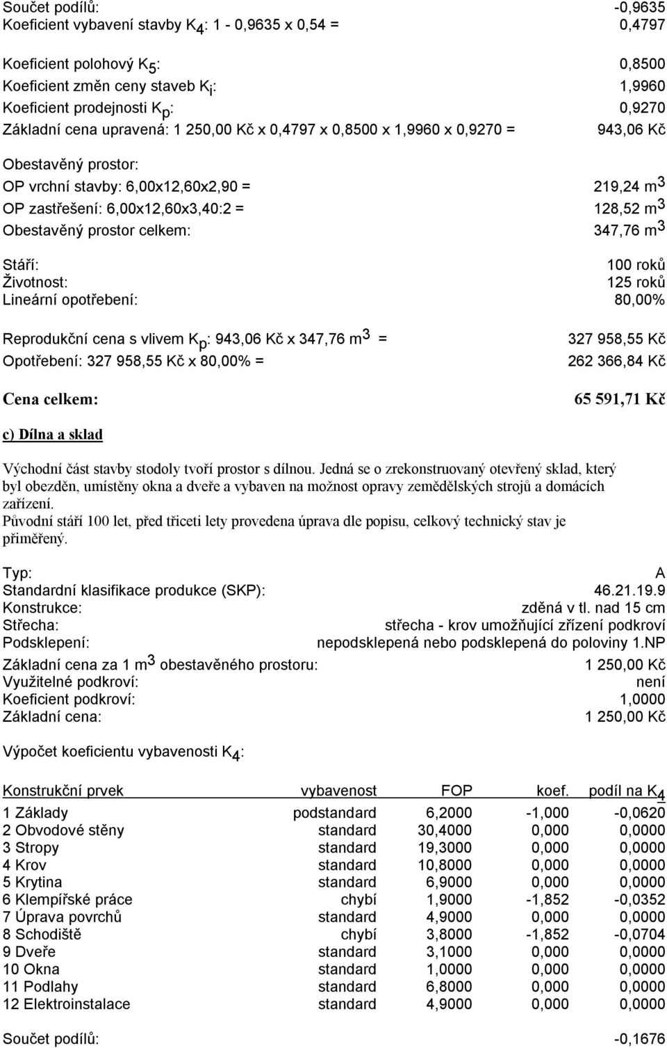 100 roků Životnost: 125 roků Lineární opotřebení: 80,00% Reprodukční cena s vlivem K p : 943,06 Kč x 347,76 m 3 = Opotřebení: 327 958,55 Kč x 80,00% = 327 958,55 Kč 262 366,84 Kč 65 591,71 Kč c)