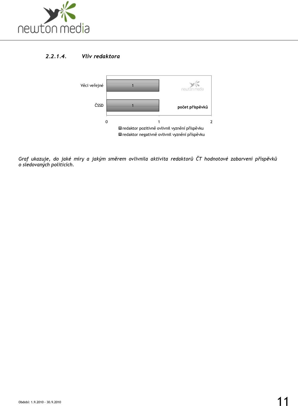 ukazuje, do jaké míry a jakým směrem ovlivnila aktivita redaktorů ČT