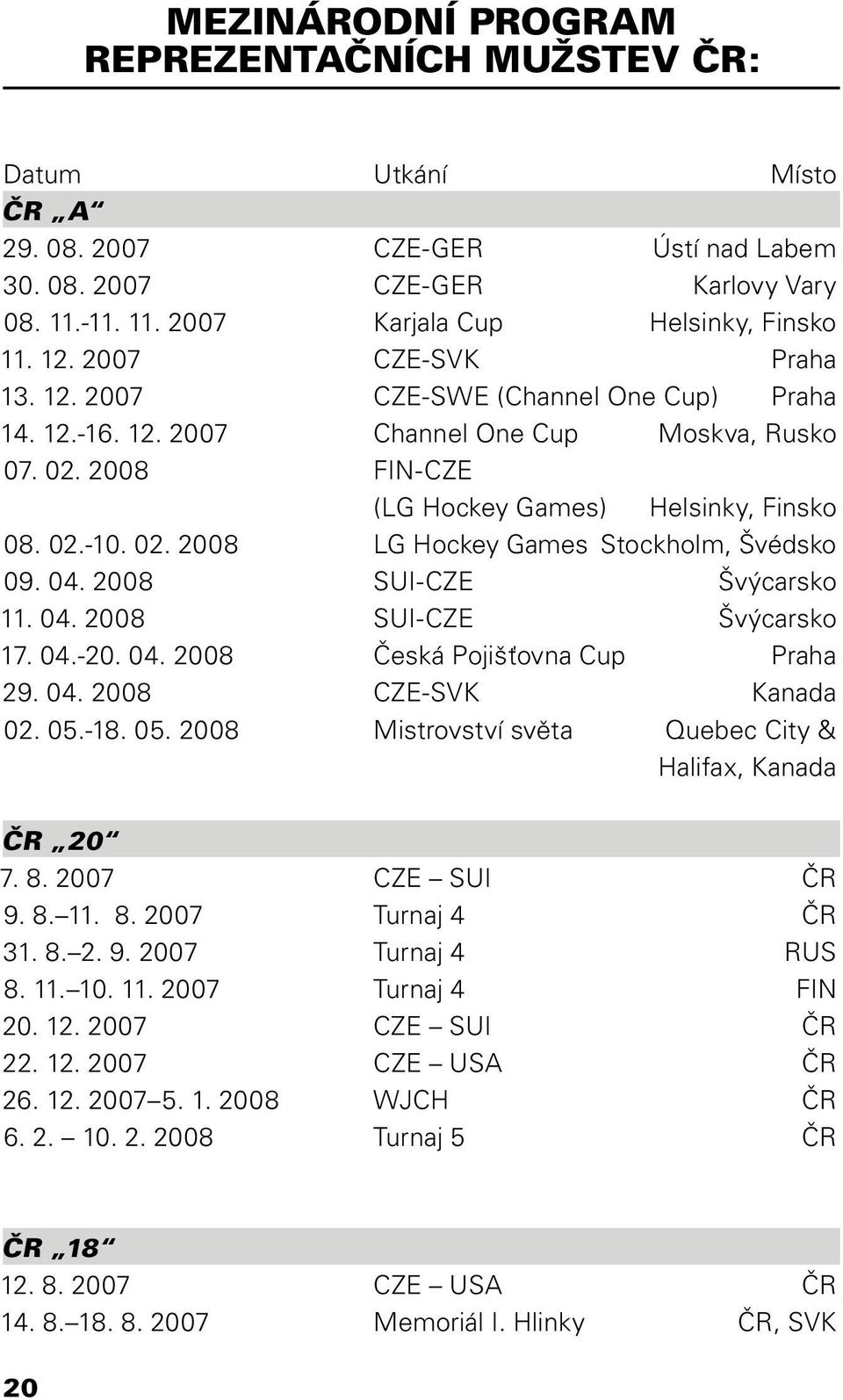 04. 2008 SUI-CZE Švýcarsko 11. 04. 2008 SUI-CZE Švýcarsko 17. 04.-20. 04. 2008 Česká Pojišťovna Cup Praha 29. 04. 2008 CZE-SVK Kanada 02. 05.