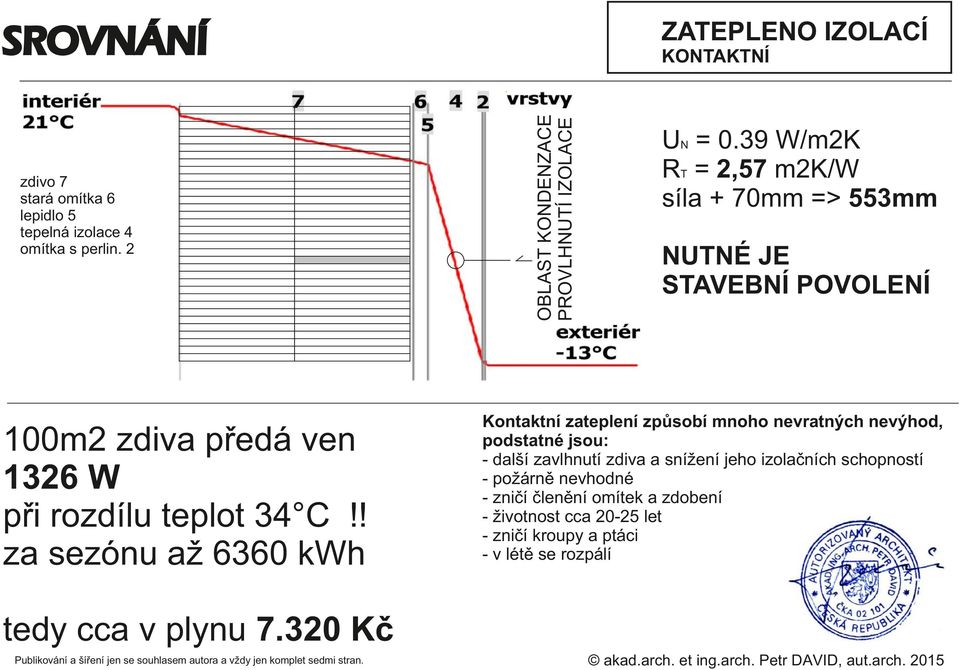 2 KONTAKTNÍ UN = 0.