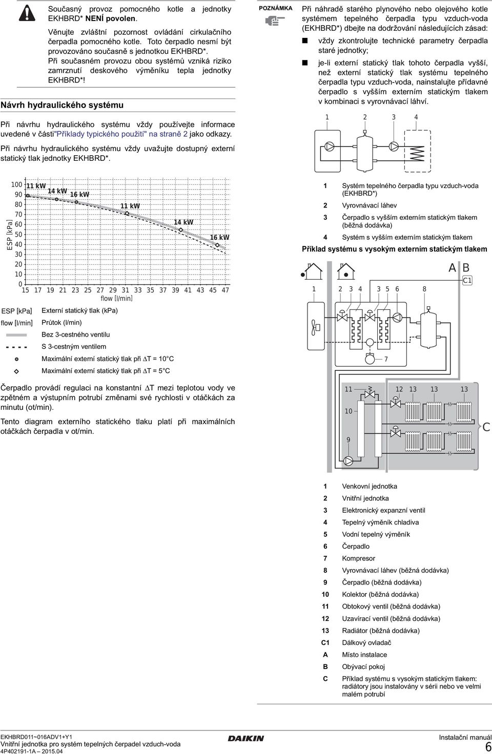 Návrh hydraulického systému Při návrhu hydraulického systému vždy používejte informace uvedené v části"příklady typického použití" na straně jako odkazy.