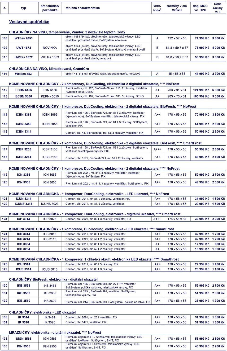 SoftSystem, dotykové otevírání dveří B 81,8 x 59,7 x 57 78 999 Kč 4 000 Kč objem 123 l (34 ks), dřevěné rošty, teleskopické výsuvy, LED osvětlení, prosklené dveře, nerezová B 81,8 x 59,7 x 57 58 999