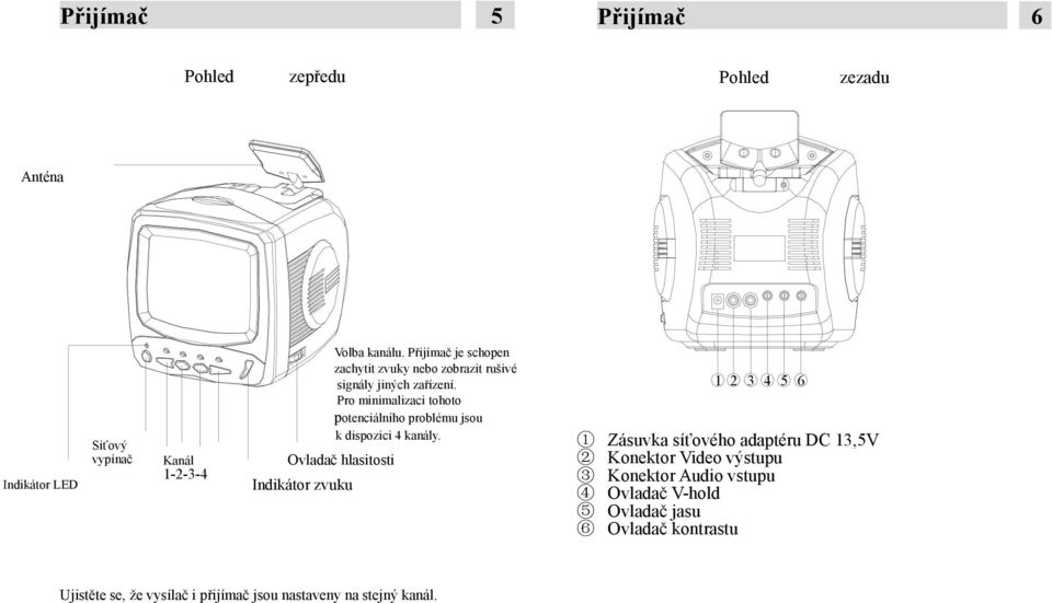 Pro minimalizaci tohoto potenciálního problému jsou k dispozici 4 kanály.