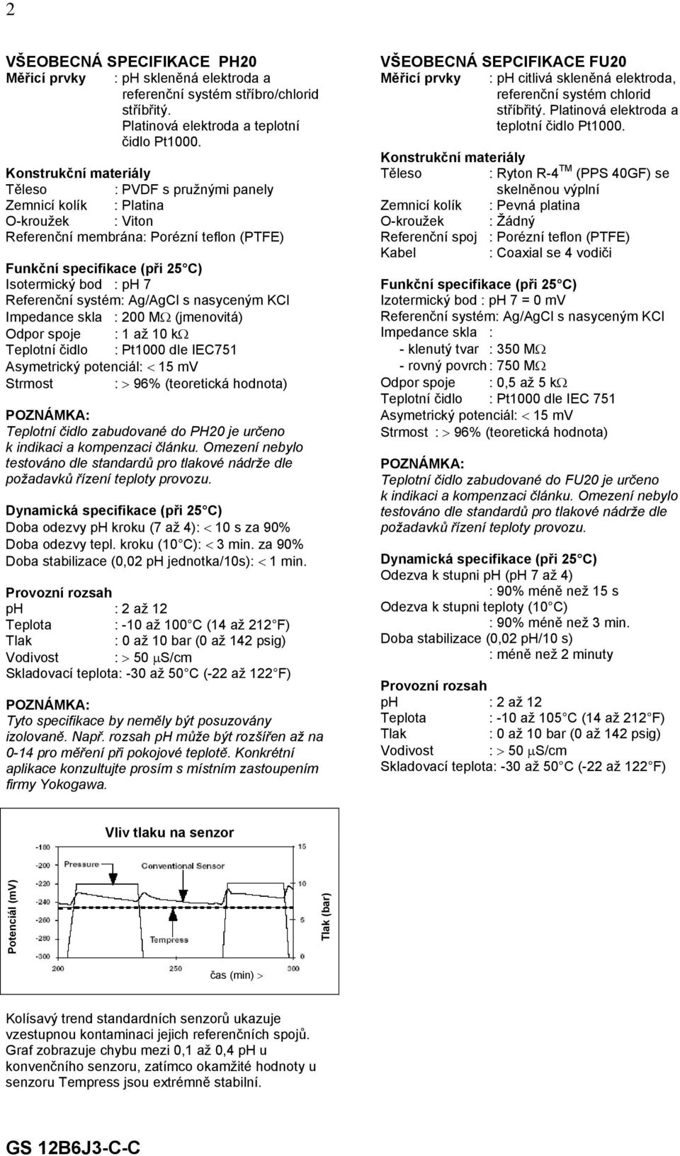 Referenční systém: Ag/AgCl s nasyceným KCl Impedance skla : 200 MΩ (jmenovitá) Odpor spoje : 1 až 10 kω Teplotní čidlo : Pt1000 dle IEC751 Asymetrický potenciál: < 15 mv Strmost : > 96% (teoretická