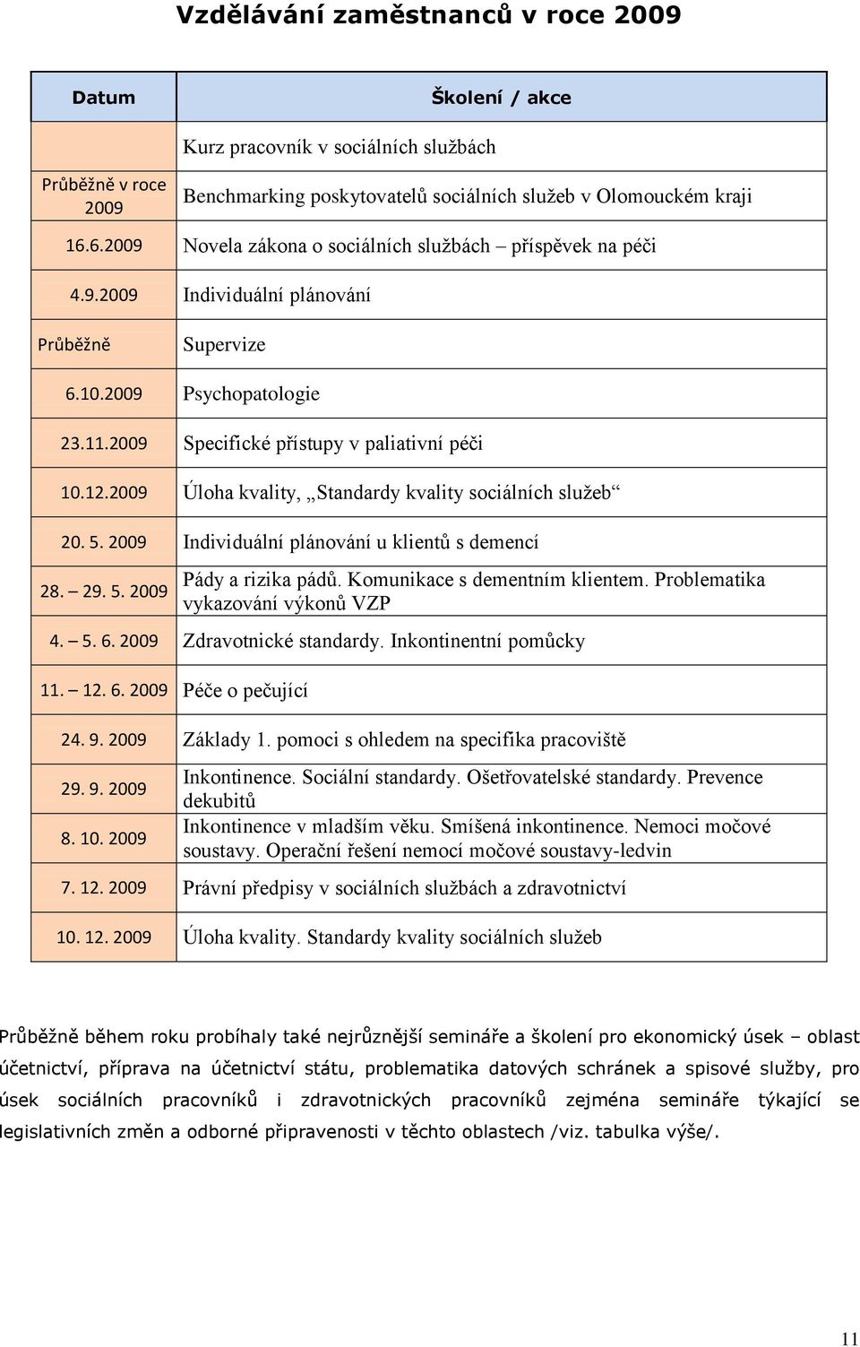 2009 Úloha kvality, Standardy kvality sociálních služeb 20. 5. 2009 Individuální plánování u klientů s demencí 28. 29. 5. 2009 Pády a rizika pádů. Komunikace s dementním klientem.