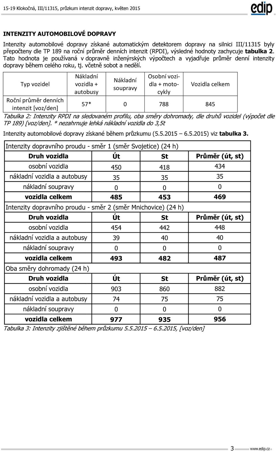 Tato hodnota je používaná v dopravně inženýrských výpočtech a vyjadřuje průměr denní intenzity dopravy během celého roku, tj. včetně sobot a nedělí.