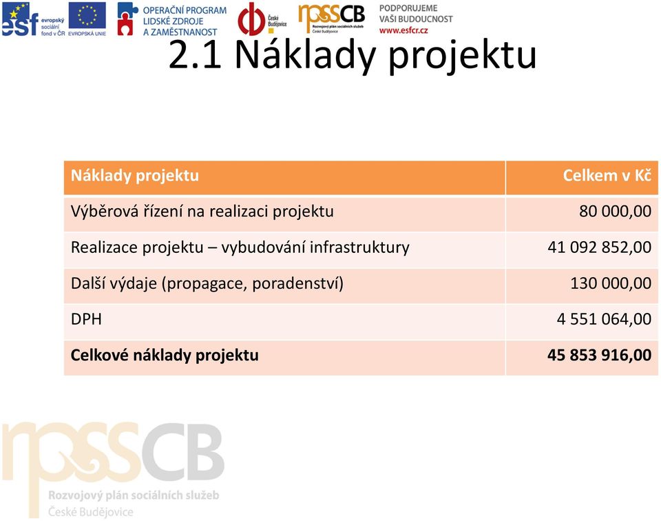 infrastruktury 41 092 852,00 Další výdaje (propagace,