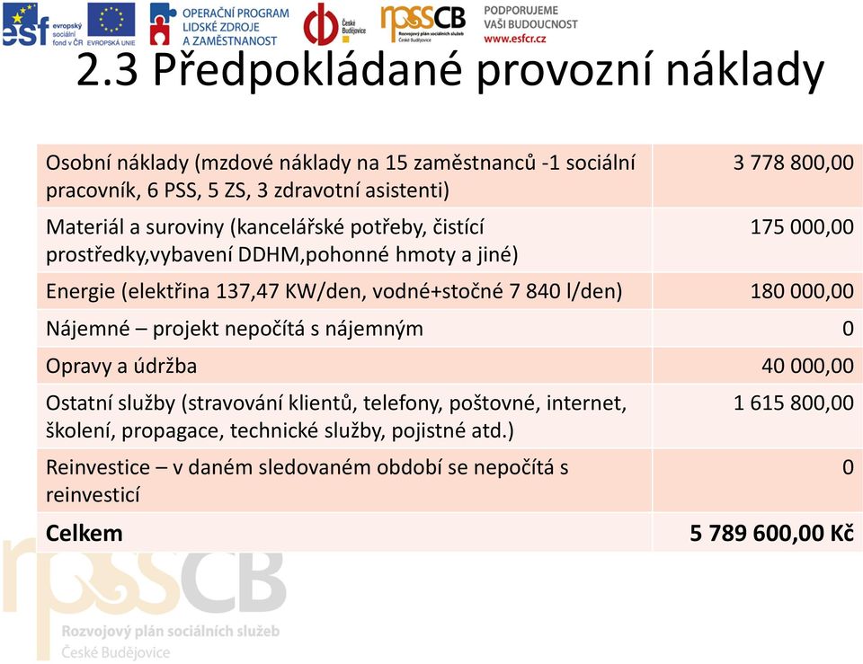 vodné+stočné 7 840 l/den) 180 000,00 Nájemné projekt nepočítá s nájemným 0 Opravy a údržba 40 000,00 Ostatní služby (stravování klientů, telefony,