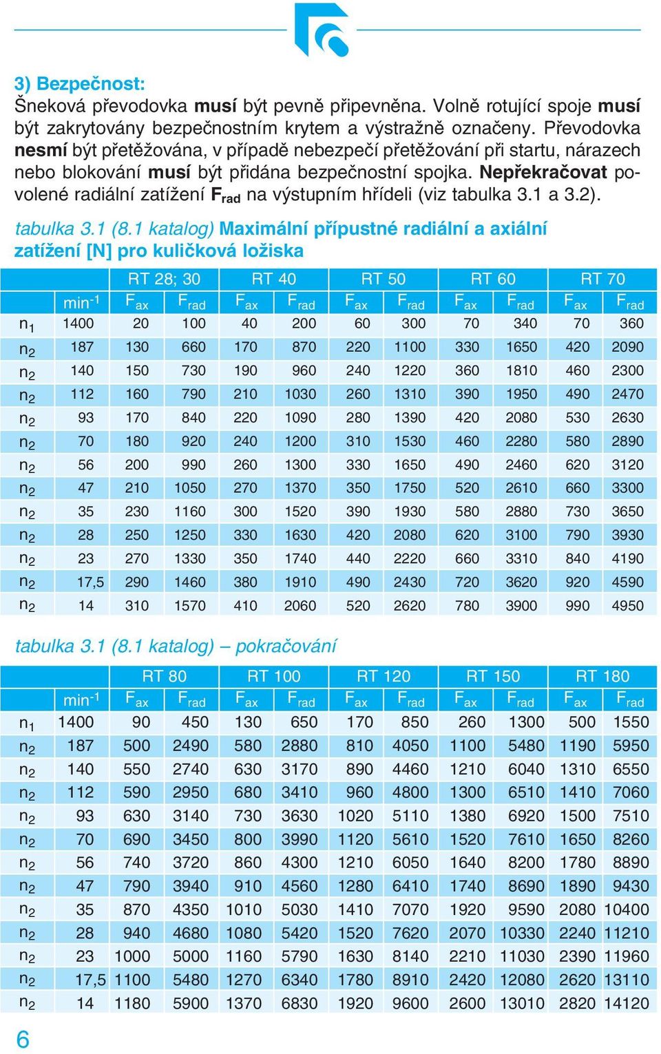 Nepřekračovat povolené radiální zatížení F rad na výstupním hřídeli (viz tabulka 3.1 a 3.2). tabulka 3.1 (8.