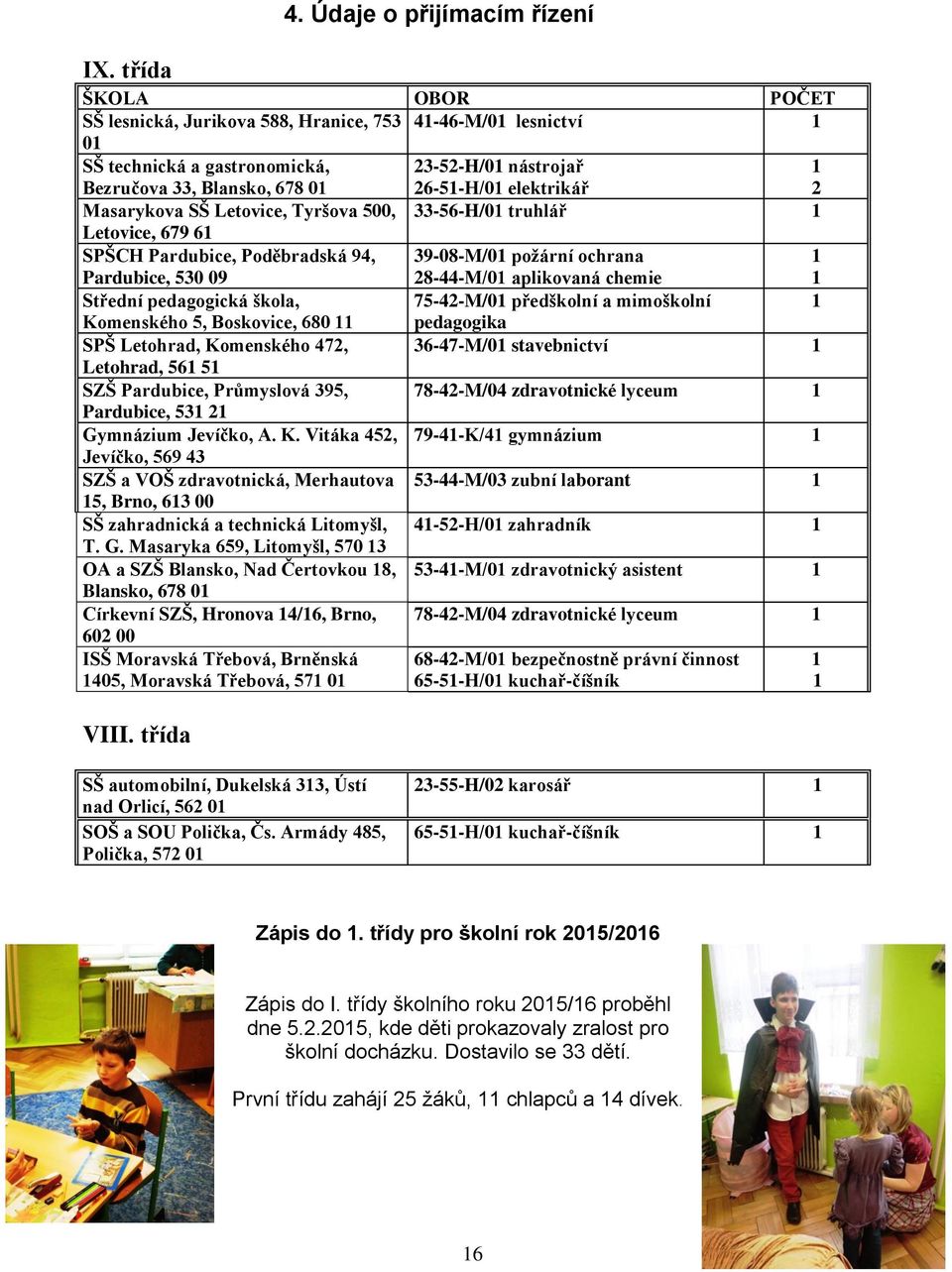 26-51-H/01 elektrikář 1 2 Masarykova SŠ Letovice, Tyršova 500, 33-56-H/01 truhlář 1 Letovice, 679 61 SPŠCH Pardubice, Poděbradská 94, Pardubice, 530 09 39-08-M/01 požární ochrana 28-44-M/01