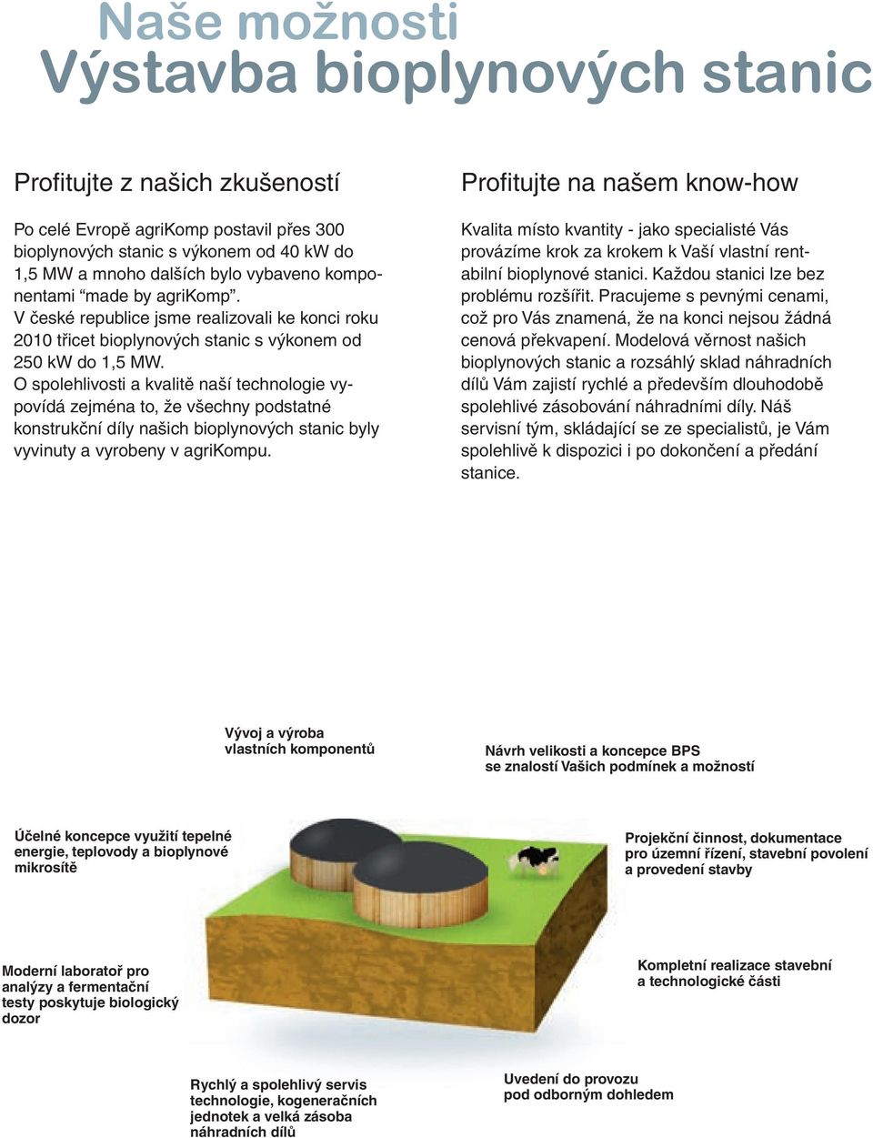 O spolehlivosti a kvalitě naší technologie vypovídá zejména to, že všechny podstatné konstrukční díly našich bioplynových stanic byly vyvinuty a vyrobeny v agrikompu.