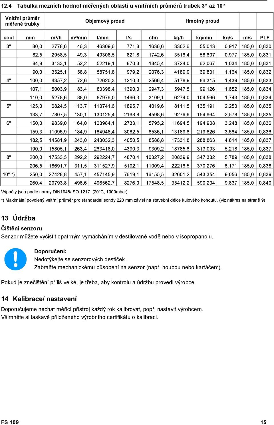 185,0 0,831 90,0 3525,1 58,8 58751,8 979,2 2076,3 4189,9 69,831 1,164 185,0 0,832 4" 100,0 4357,2 72,6 72620,3 1210,3 2566,4 5178,9 86,315 1,439 185,0 0,833 107,1 5003,9 83,4 83398,4 1390,0 2947,3