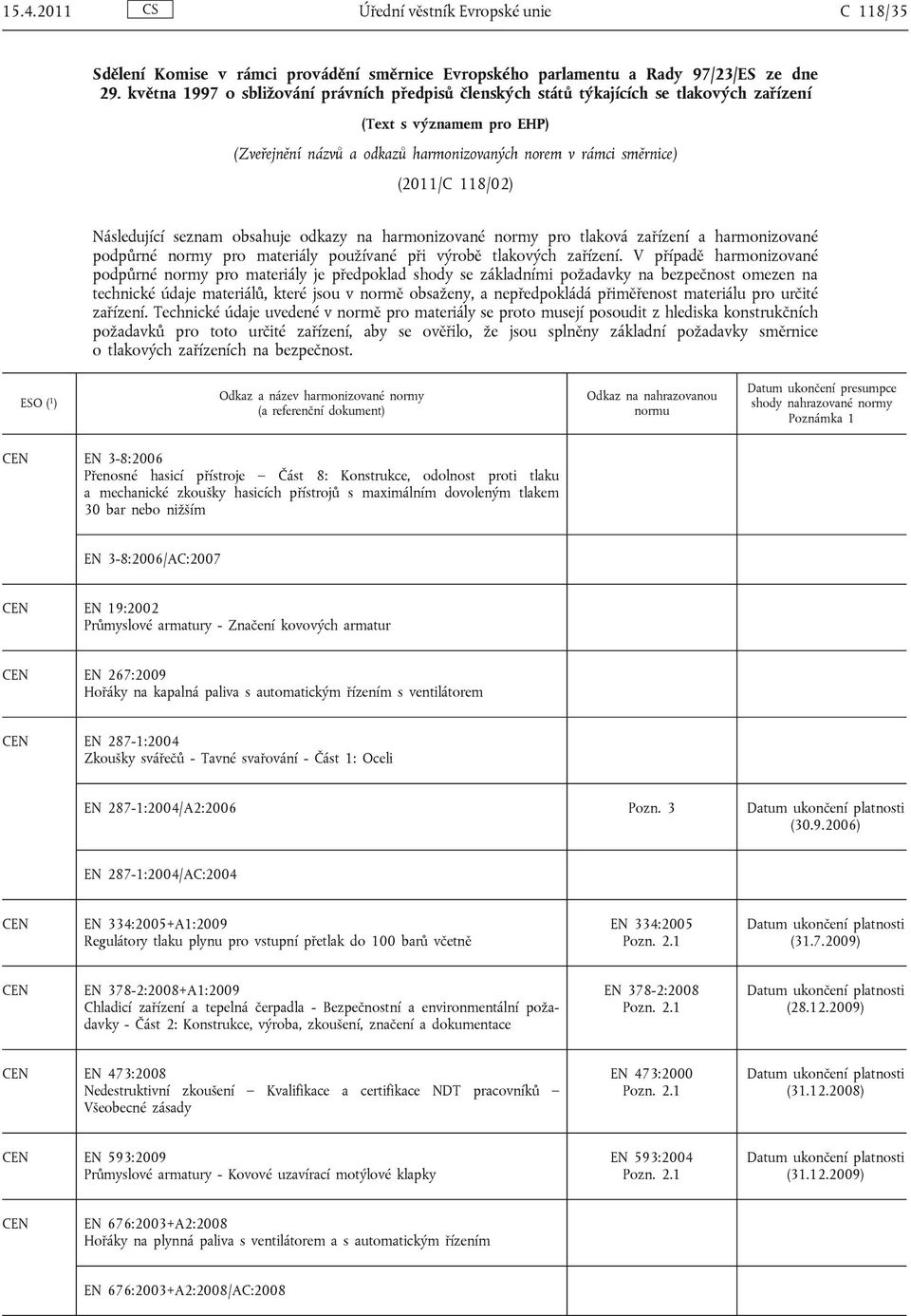 118/02) Následující seznam obsahuje odkazy na harmonizované normy pro tlaková zařízení a harmonizované podpůrné normy pro materiály používané při výrobě tlakových zařízení.