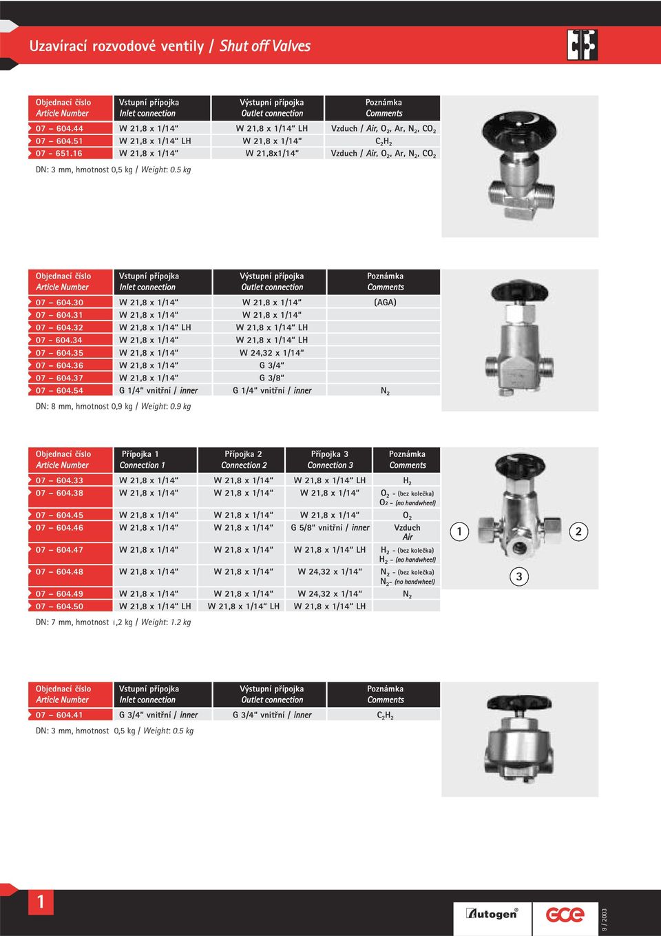 32 W 2,8 x /4 LH W 2,8 x /4 LH 07-604.34 W 2,8 x /4 W 2,8 x /4 LH 07 604.35 W 2,8 x /4 W 24,32 x /4 07 604.36 W 2,8 x /4 G 3/4 07 604.37 W 2,8 x /4 G 3/8 07 604.