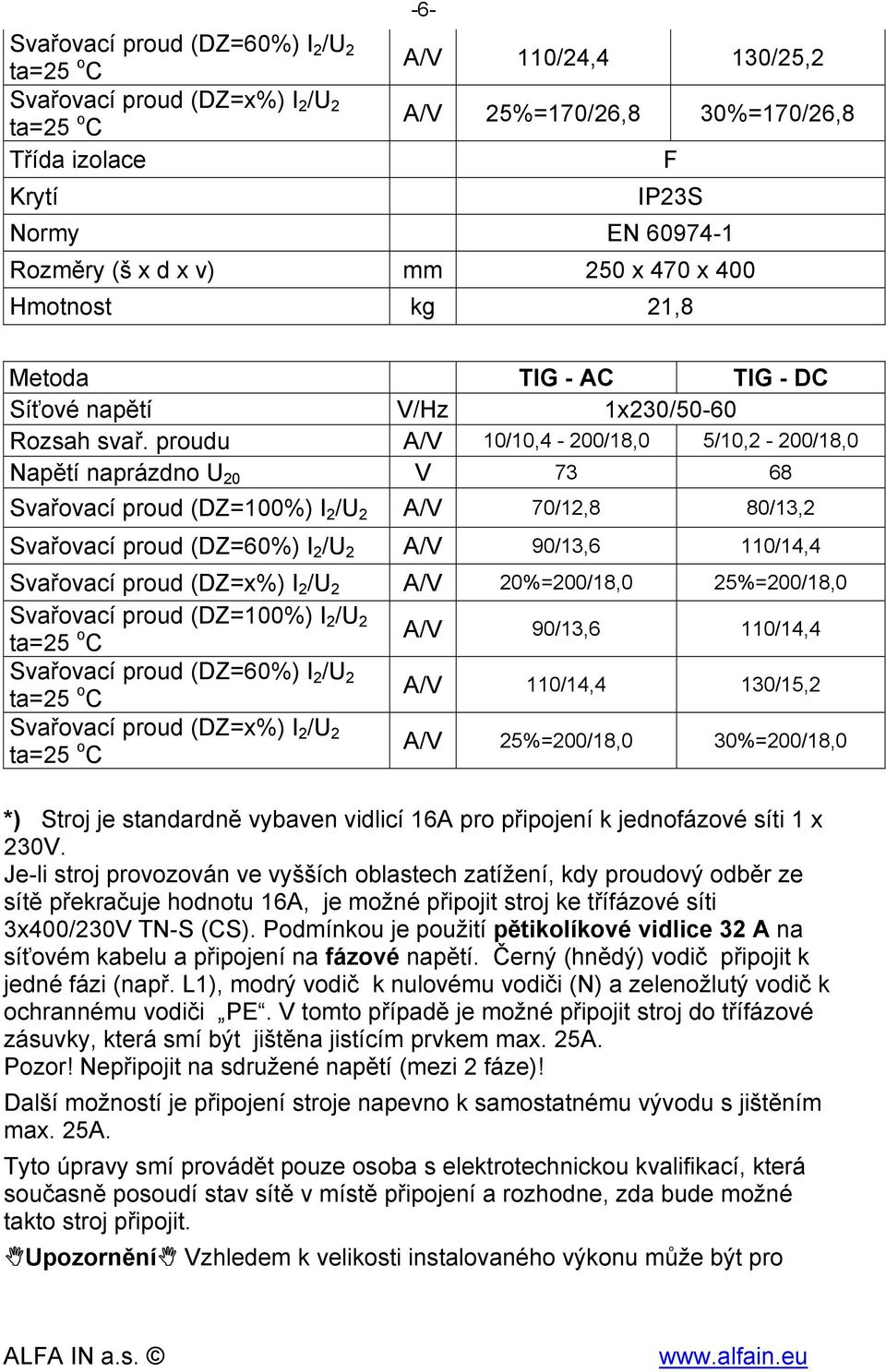 proudu A/V 10/10,4-200/18,0 5/10,2-200/18,0 Napětí naprázdno U 20 V 73 68 Svařovací proud (DZ=100%) I 2 /U 2 A/V 70/12,8 80/13,2 Svařovací proud (DZ=60%) I 2 /U 2 A/V 90/13,6 110/14,4 Svařovací proud