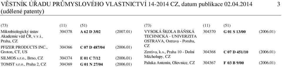 01) (73) (11) (51) VYSOKÁ ŠKOLA BÁŇSKÁ TECHNICKÁ - UNIVERZITA OSTRAVA, Ostrava - Poruba, CZ Zentiva, k.s., Praha 10 - Dolní Měcholupy, CZ 304370 G 01 S 13/00 (2006.