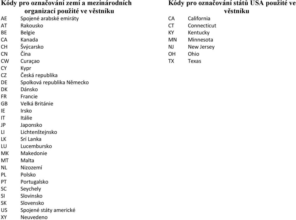 Británie Irsko Itálie Japonsko Lichtenštejnsko Srí Lanka Lucembursko Makedonie Malta Nizozemí Polsko Portugalsko Seychely Slovinsko Slovensko Spojené