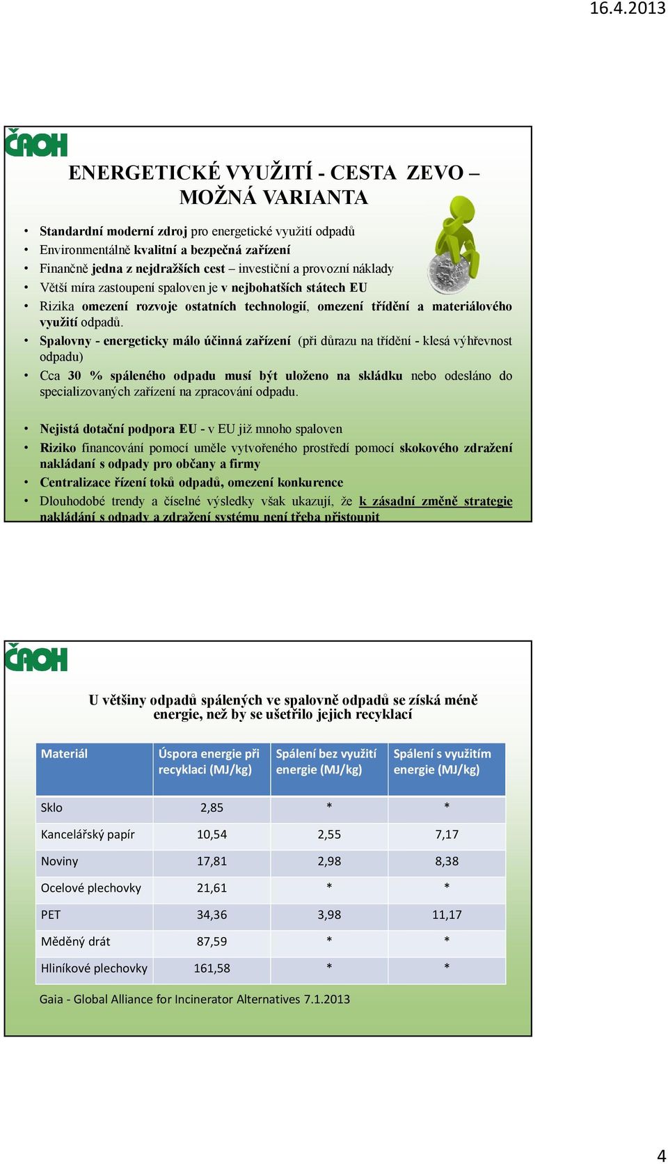 Spalovny - energeticky málo účinná zařízení (při důrazu na třídění - klesá výhřevnost odpadu) Cca 30 % spáleného odpadu musí být uloženo na skládku nebo odesláno do specializovaných zařízení na