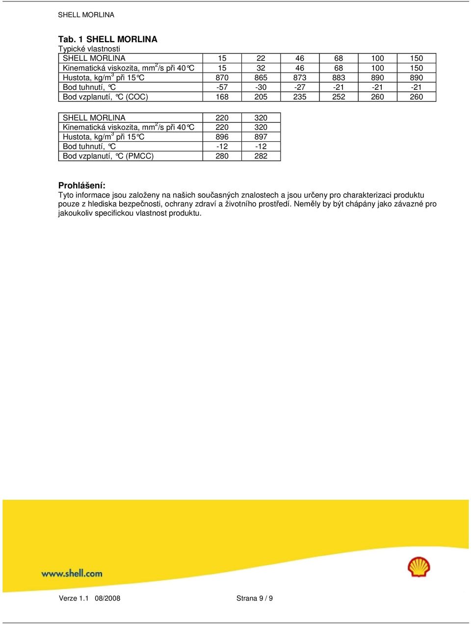 C 896 897 Bod tuhnutí, C -12-12 Bod vzplanutí, C (PMCC) 280 282 Prohlášení: Tyto informace jsou založeny na našich současných znalostech a jsou určeny pro charakterizaci produktu