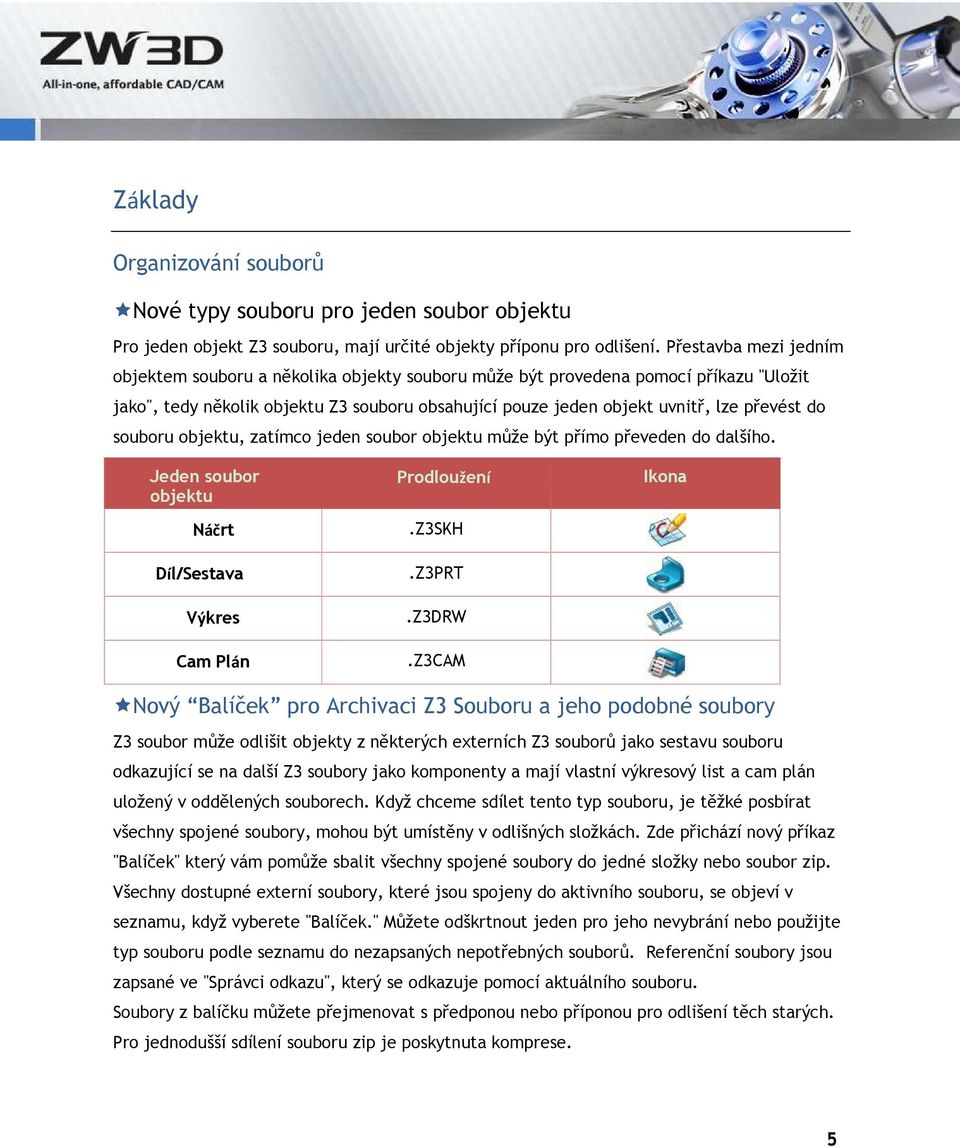 souboru objektu, zatímco jeden soubor objektu může být přímo převeden do dalšího. Jeden soubor objektu Náčrt Díl/Sestava Výkres Cam Plán Prodloužení.Z3SKH.Z3PRT.Z3DRW.