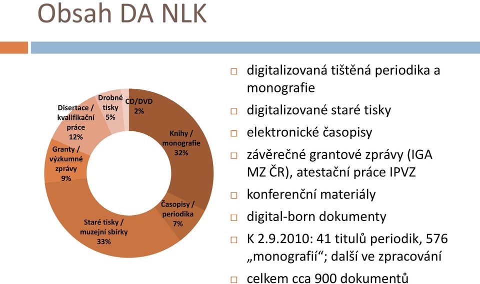 / muzejní sbírky Granty / výzkumné zprávy Disertace / kvalifikační práce Drobné tisky elektronické časopisy závěrečné grantové zprávy (IGA MZ ČR),