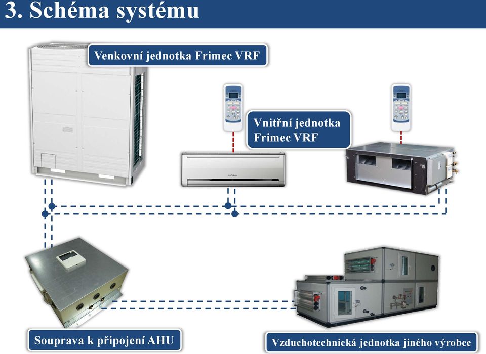 jednotka Frimec VRF Souprava k