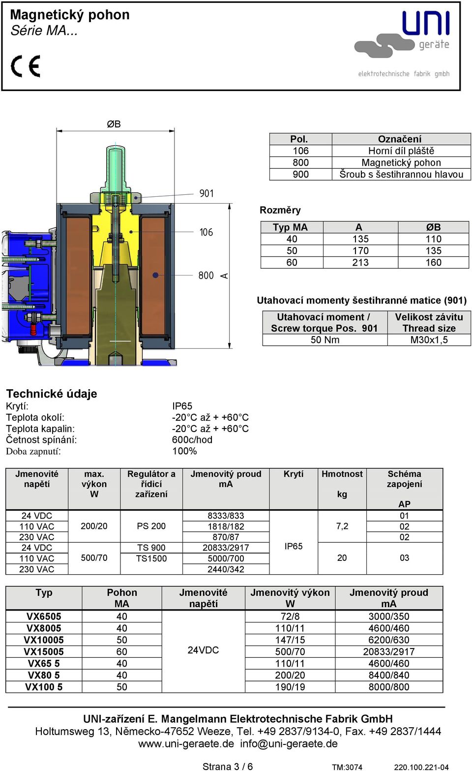 závitu Screw torque Pos.