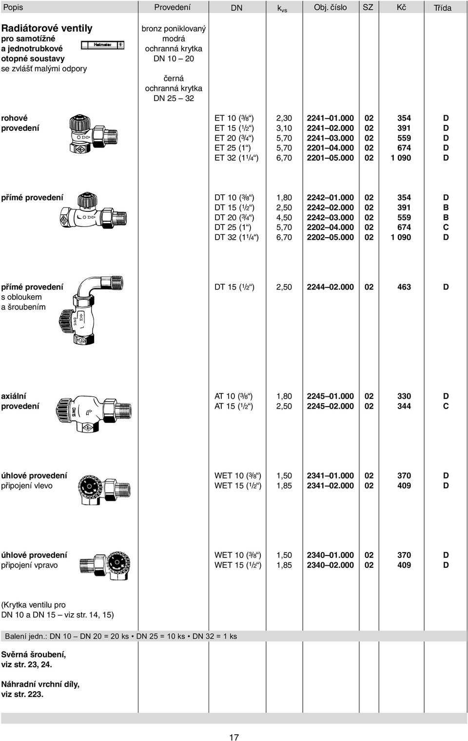 provedení ET 10 ( 3 /8 ) 2,30 ET 15 ( 1 /2 ) 3,10 ET 20 ( 3 /4 ) 5,70 ET 25 (1 ) 5,70 ET 32 (1 1 /4 ) 6,70 224101.000 02 354 D 224102.000 02 391 D 224103.000 02 559 D 220104.000 02 674 D 220105.