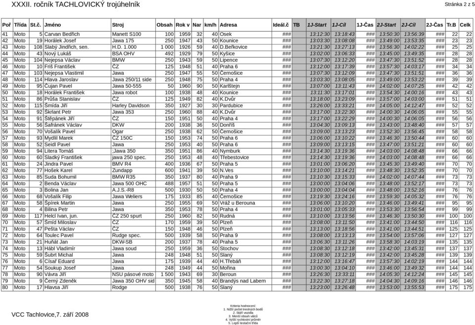 43 50 Kounice ### 13:03:30 13:08:08 ### 13:49:00 13:53:35 ### 23 23 43 Moto 108 Slabý Jindřich, sen. H.D. 1.000 1 000 1926 59 40 D.