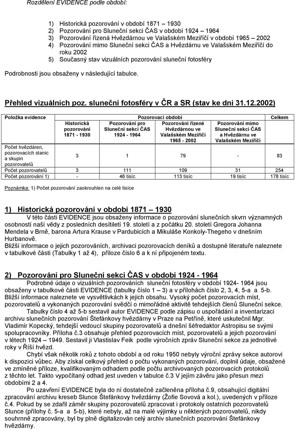 tabulce. Přehled vizuálních poz. sluneční fotosféry v ČR a SR (stav ke dni 31.12.